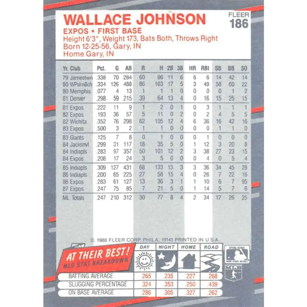 1988 Fleer #186 Wallace Johnson EX Excellent Montreal Expos Baseball Card  Image 2