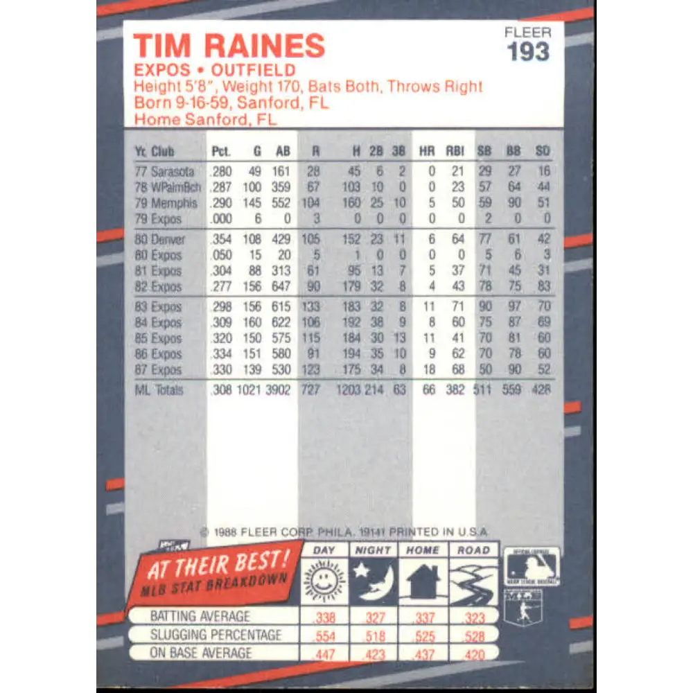1988 Fleer #193 Tim Raines EX Excellent Montreal Expos Baseball Card  Image 2
