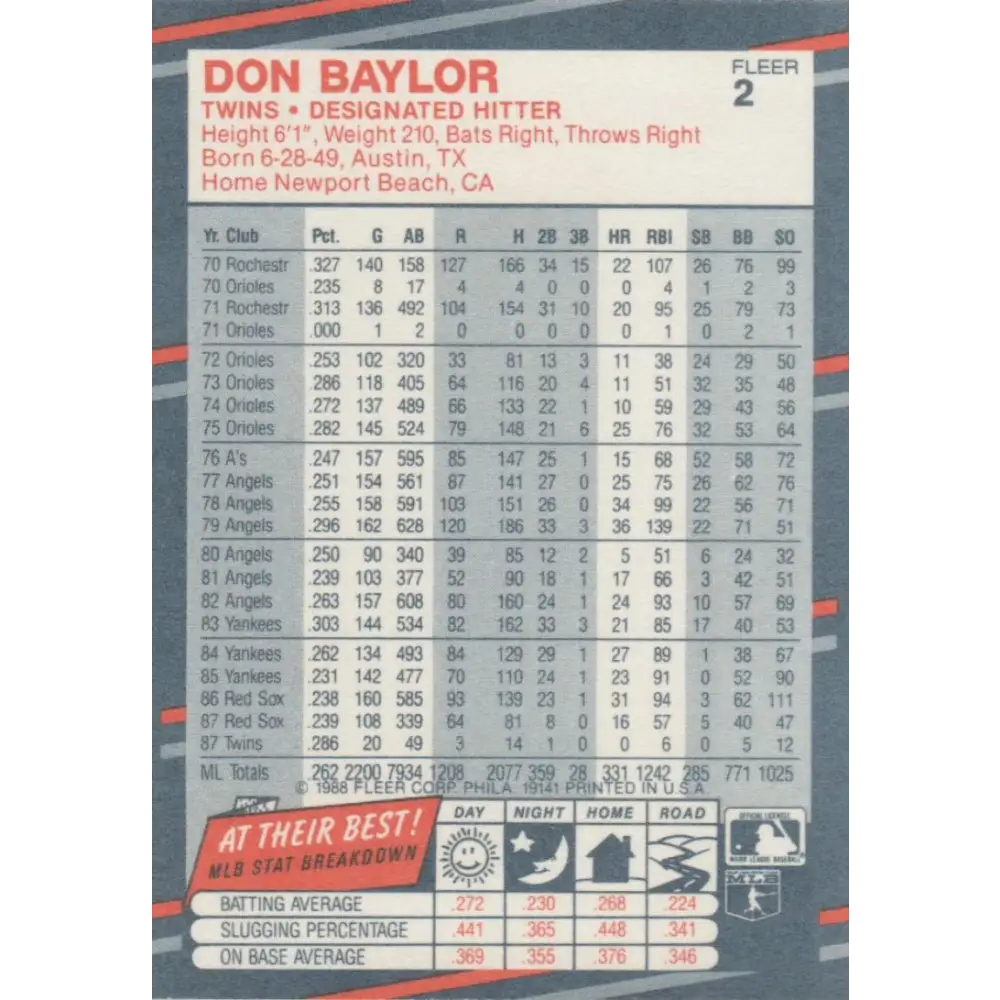 1988 Fleer #2 Don Baylor EX Excellent Minnesota Twins Baseball Card  Image 2