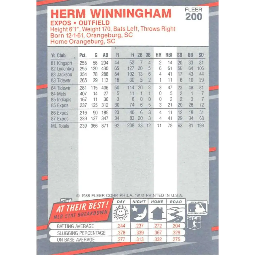 1988 Fleer #200 Herm Winningham EX Excellent Montreal Expos Baseball Card  Image 2