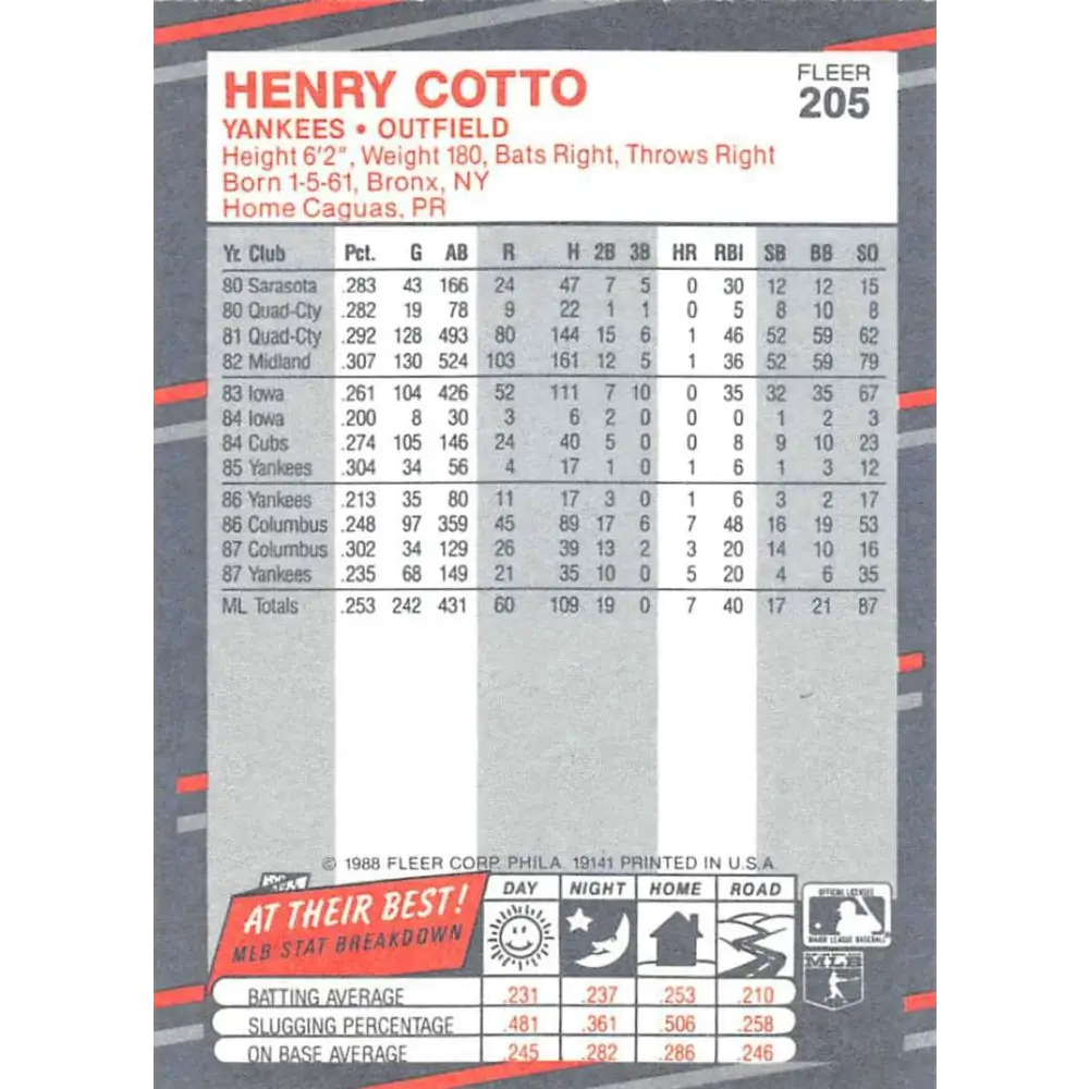 1988 Fleer #205 Henry Cotto EX Excellent New York Yankees Baseball Card  Image 2