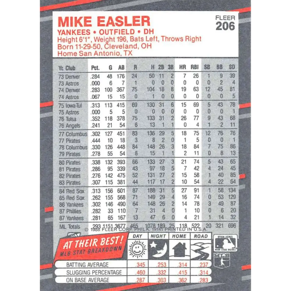 1988 Fleer #206 Mike Easler EX Excellent New York Yankees Baseball Card  Image 2