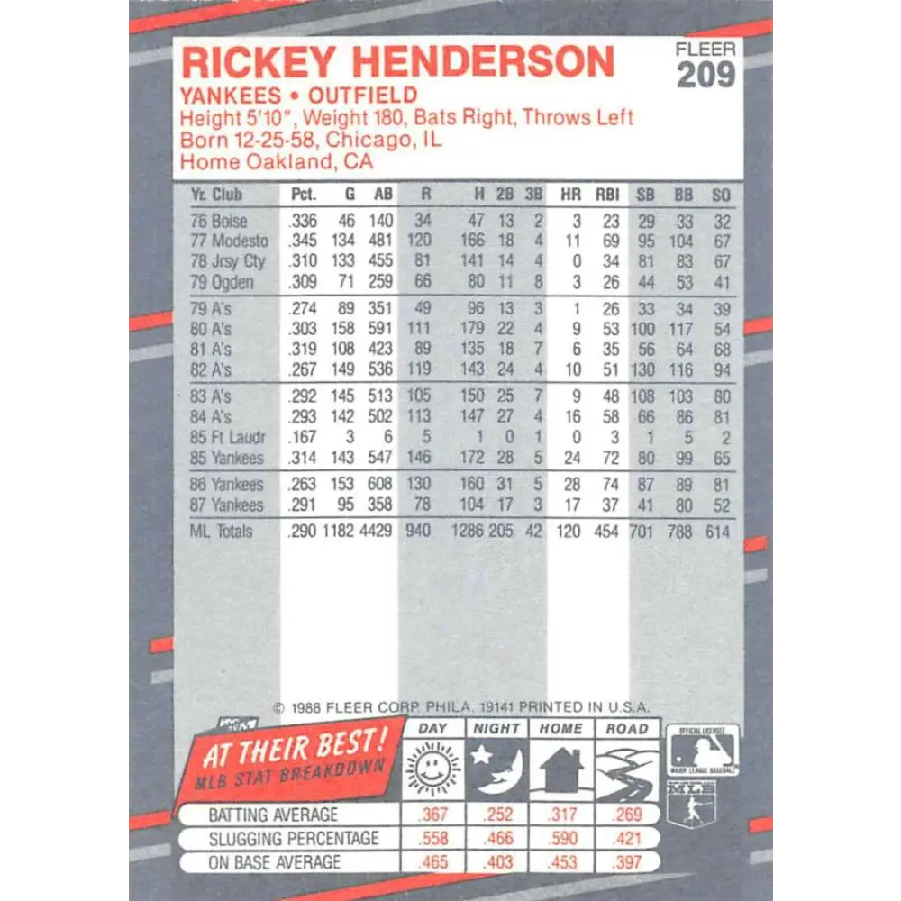 1988 Fleer #209 Rickey Henderson EX Excellent New York Yankees Baseball Card  Image 2