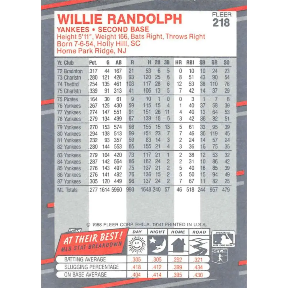1988 Fleer #218 Willie Randolph EX Excellent New York Yankees Baseball Card  Image 2