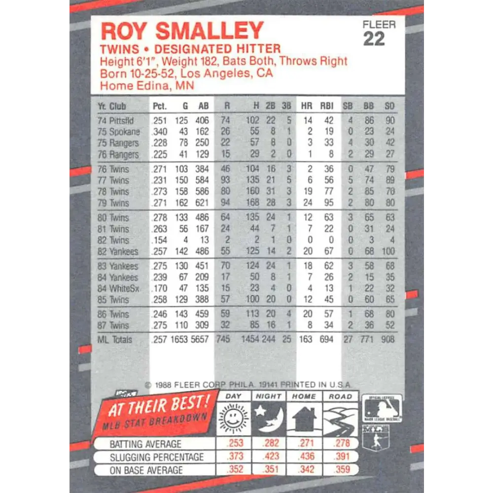 1988 Fleer #22 Roy Smalley EX Excellent Minnesota Twins Baseball Card  Image 2