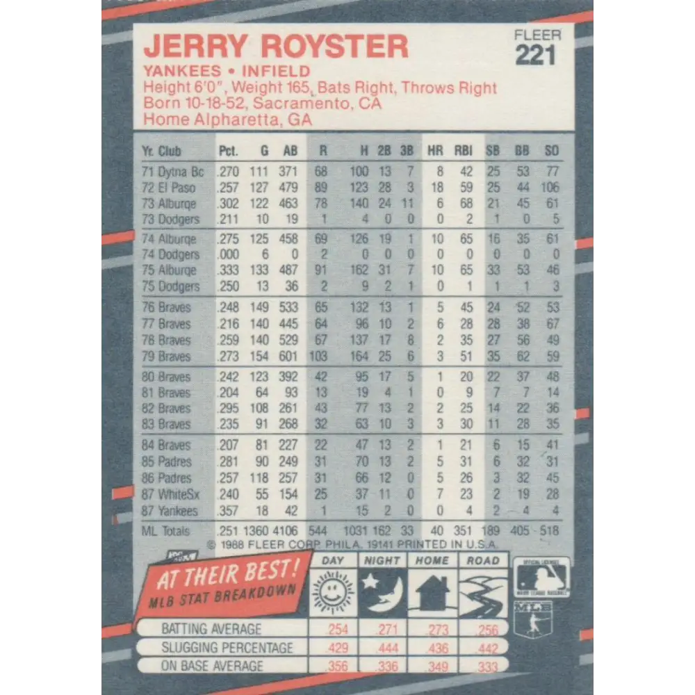 1988 Fleer #221 Jerry Royster EX Excellent New York Yankees Baseball Card  Image 2