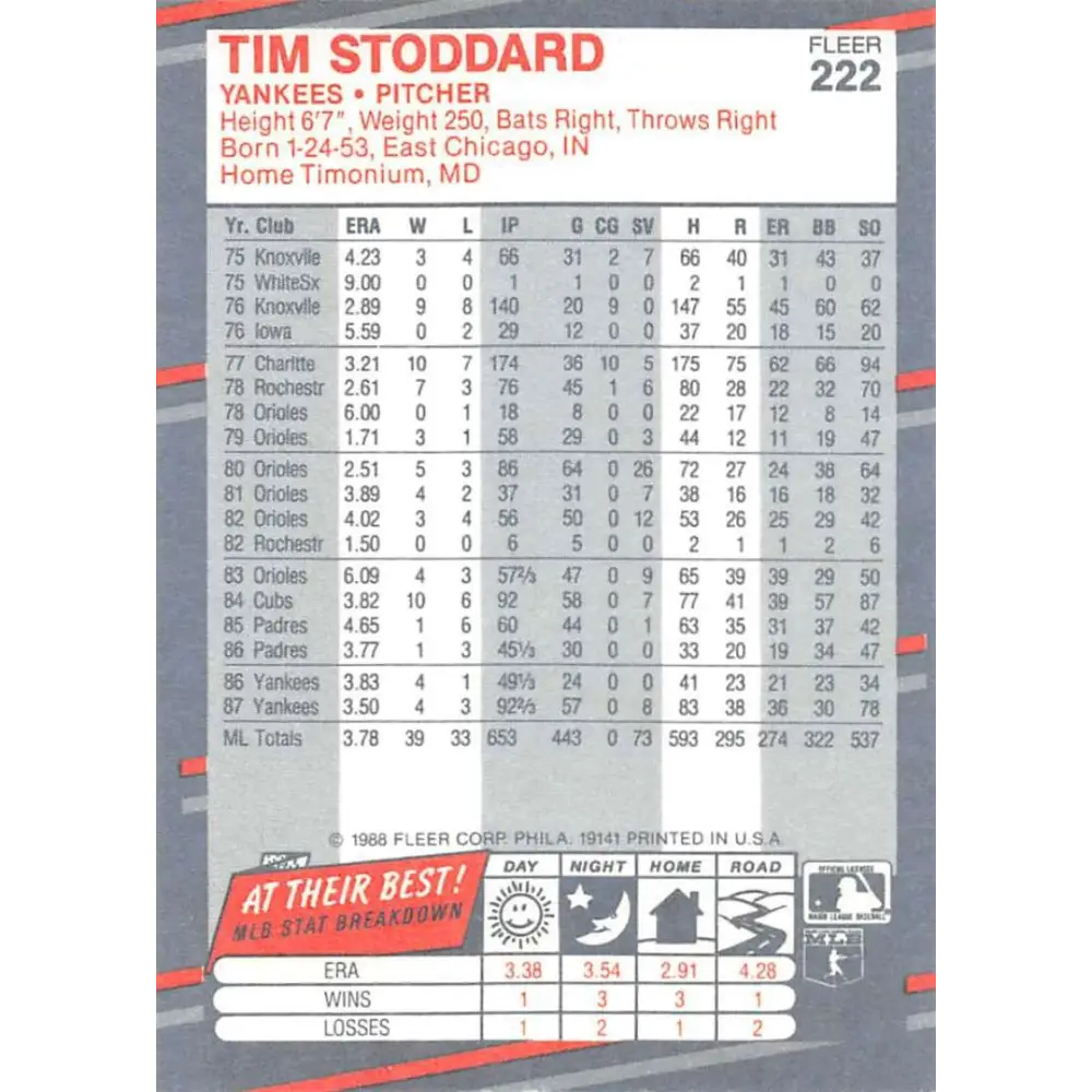 1988 Fleer #222 Tim Stoddard EX Excellent New York Yankees Baseball Card  Image 2