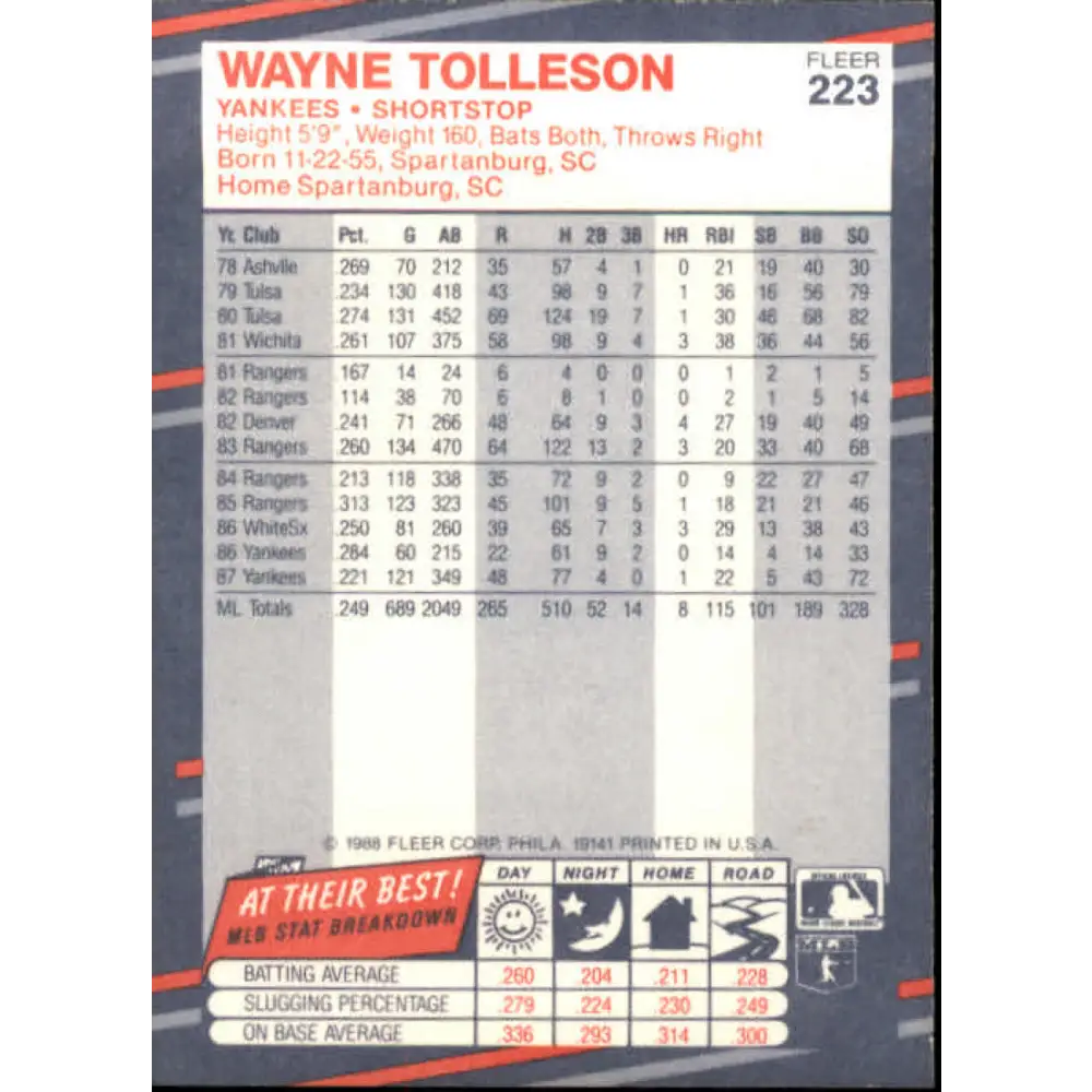1988 Fleer #223 Wayne Tolleson EX Excellent New York Yankees Baseball Card  Image 2