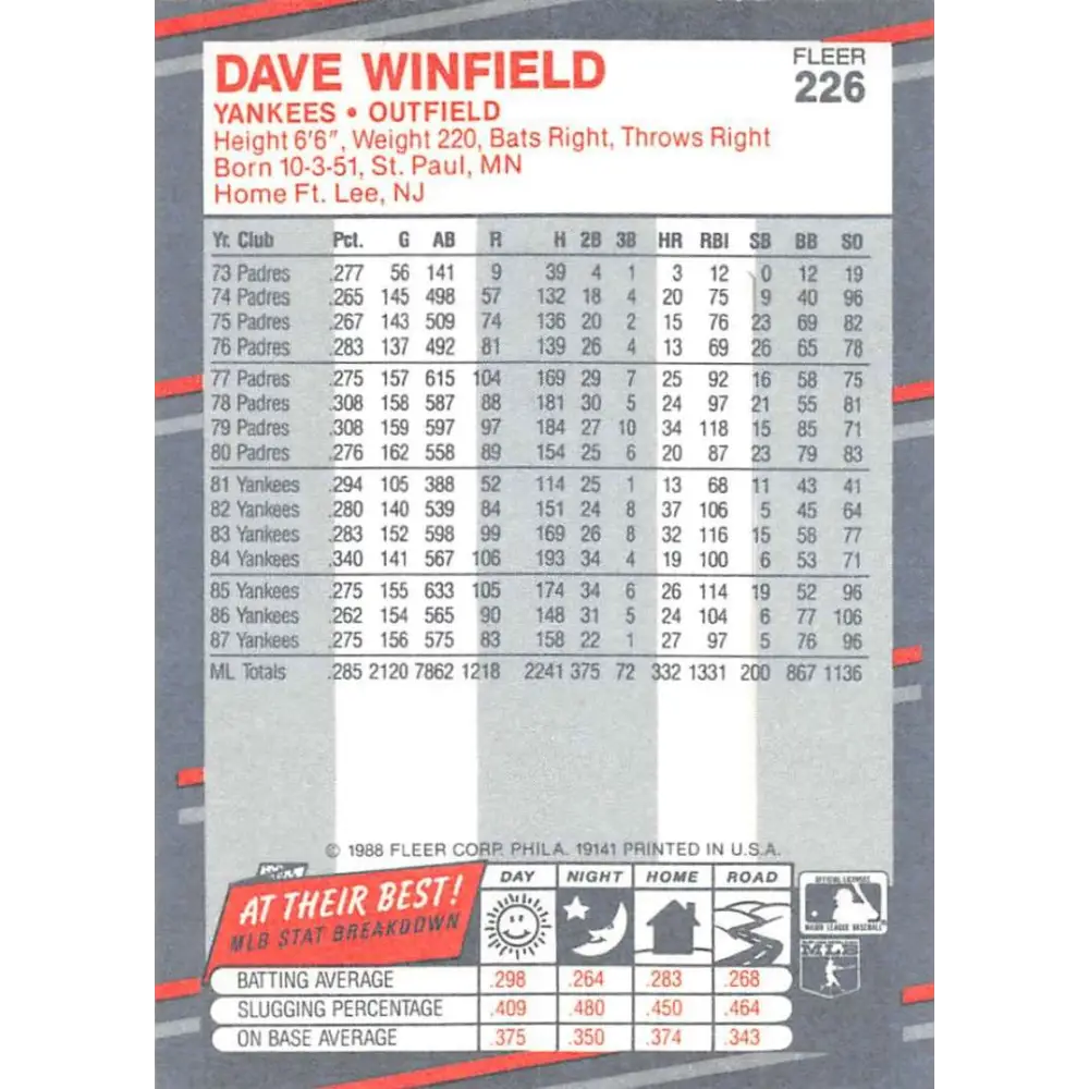 1988 Fleer #226 Dave Winfield EX Excellent New York Yankees Baseball Card  Image 2