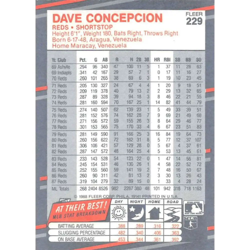 1988 Fleer #229 Dave Concepcion EX Excellent Cincinnati Reds Baseball Card  Image 2