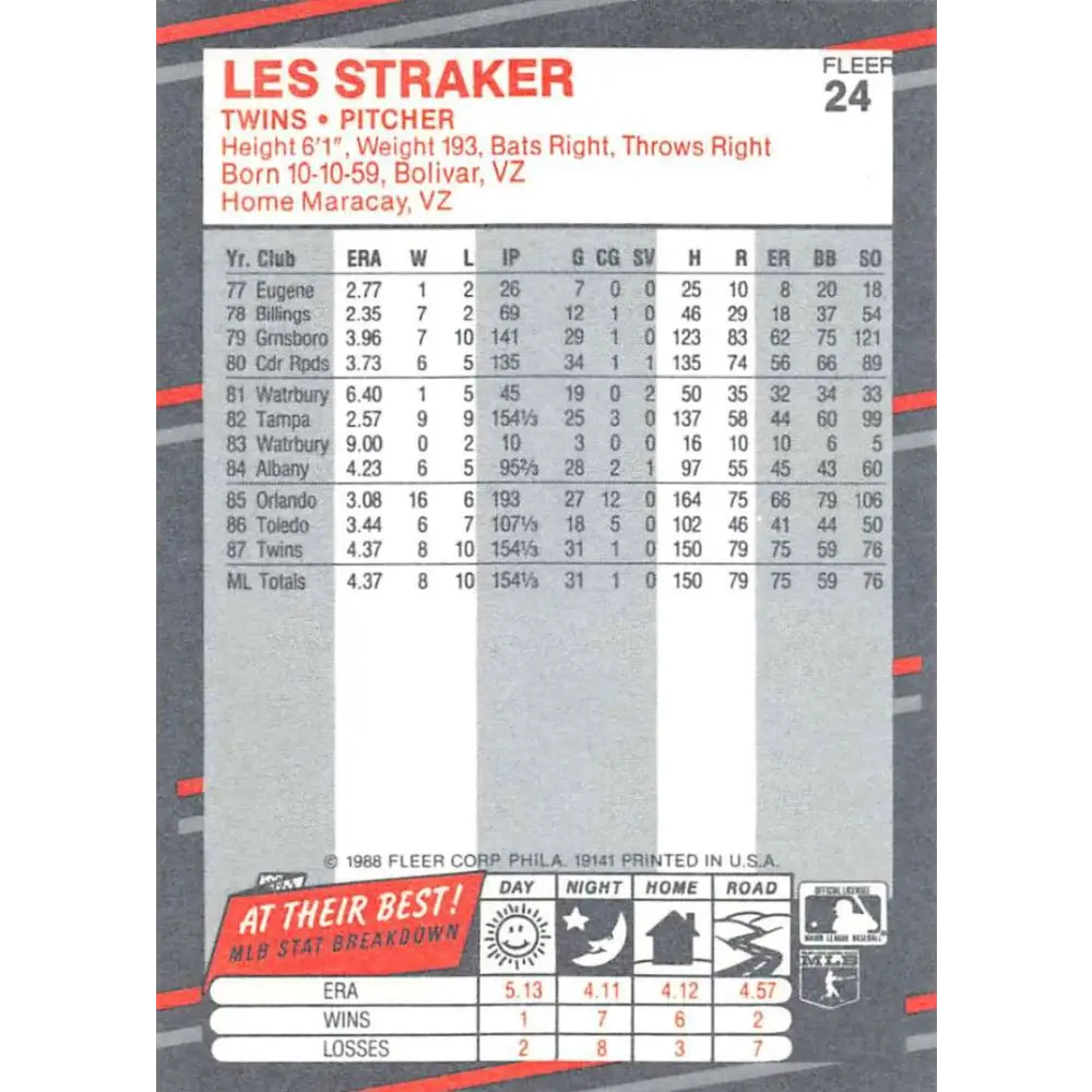 1988 Fleer #24 Les Straker EX Excellent Minnesota Twins Baseball Card  Image 2