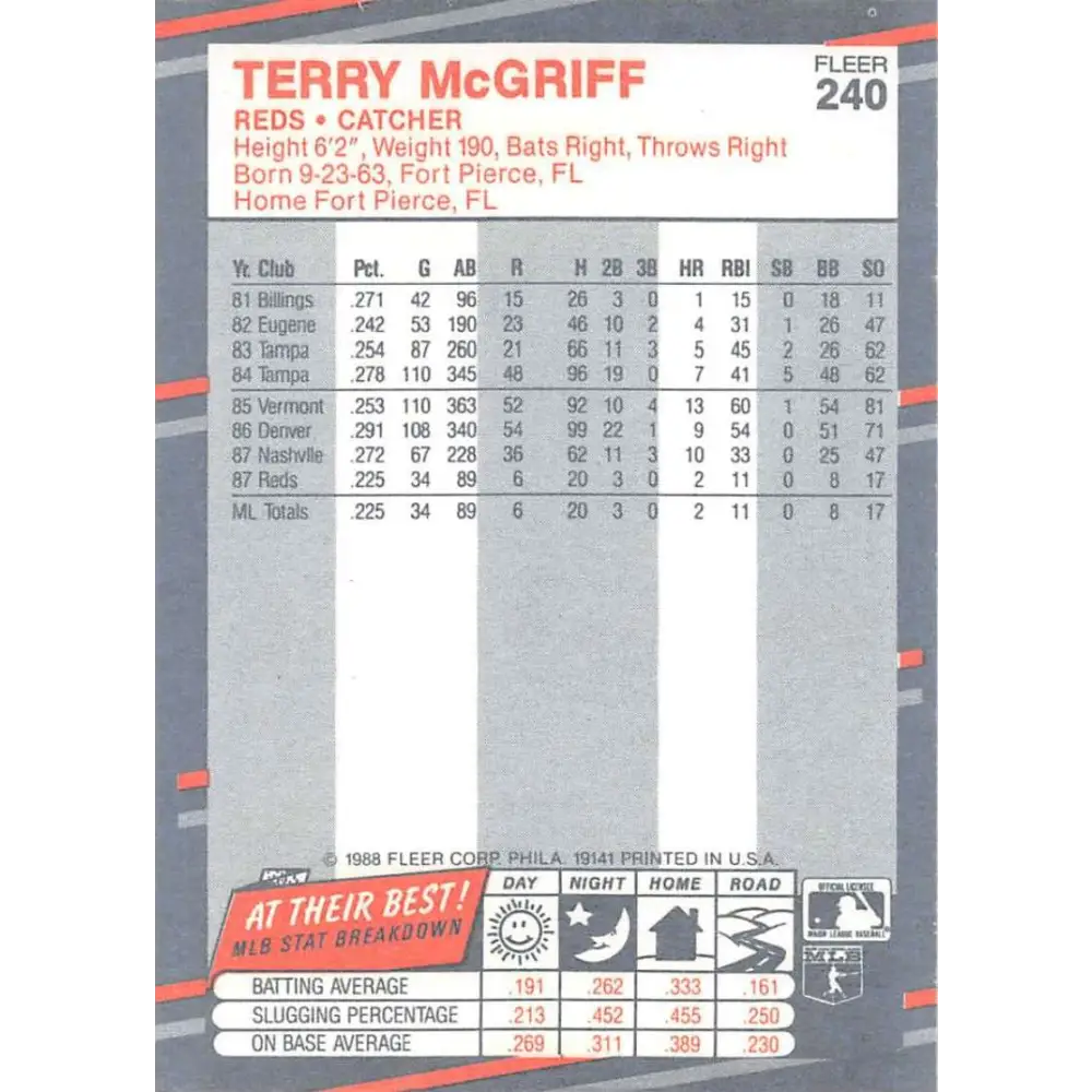 1988 Fleer #240 Terry McGriff EX Excellent Cincinnati Reds Baseball Card  Image 2