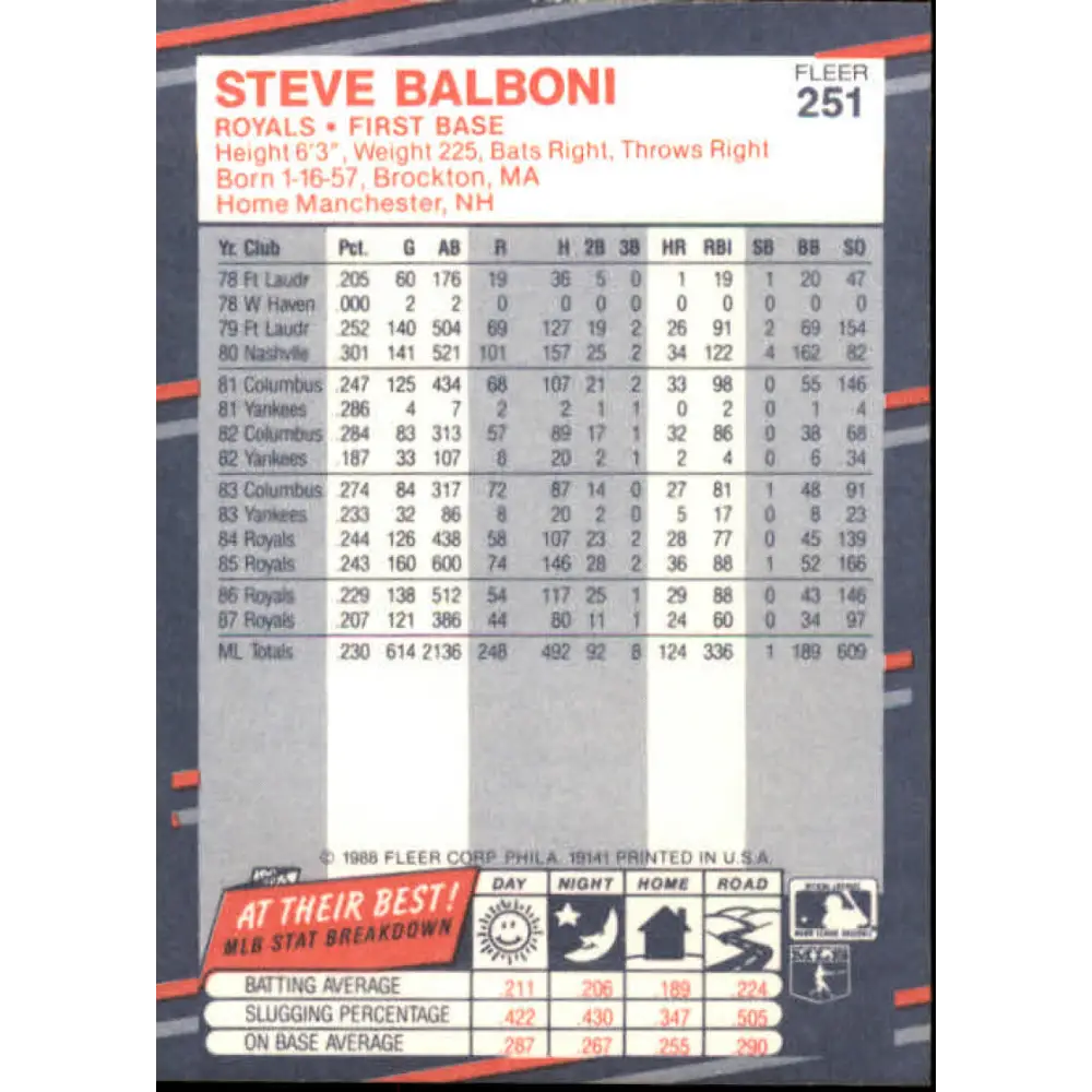 1988 Fleer #251 Steve Balboni EX Excellent Kansas City Royals Baseball Card  Image 2