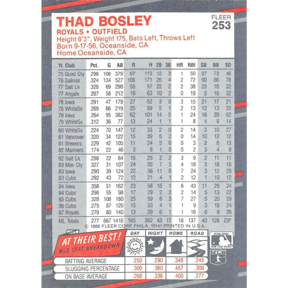 1988 Fleer #253 Thad Bosley EX Excellent Kansas City Royals Baseball Card  Image 2