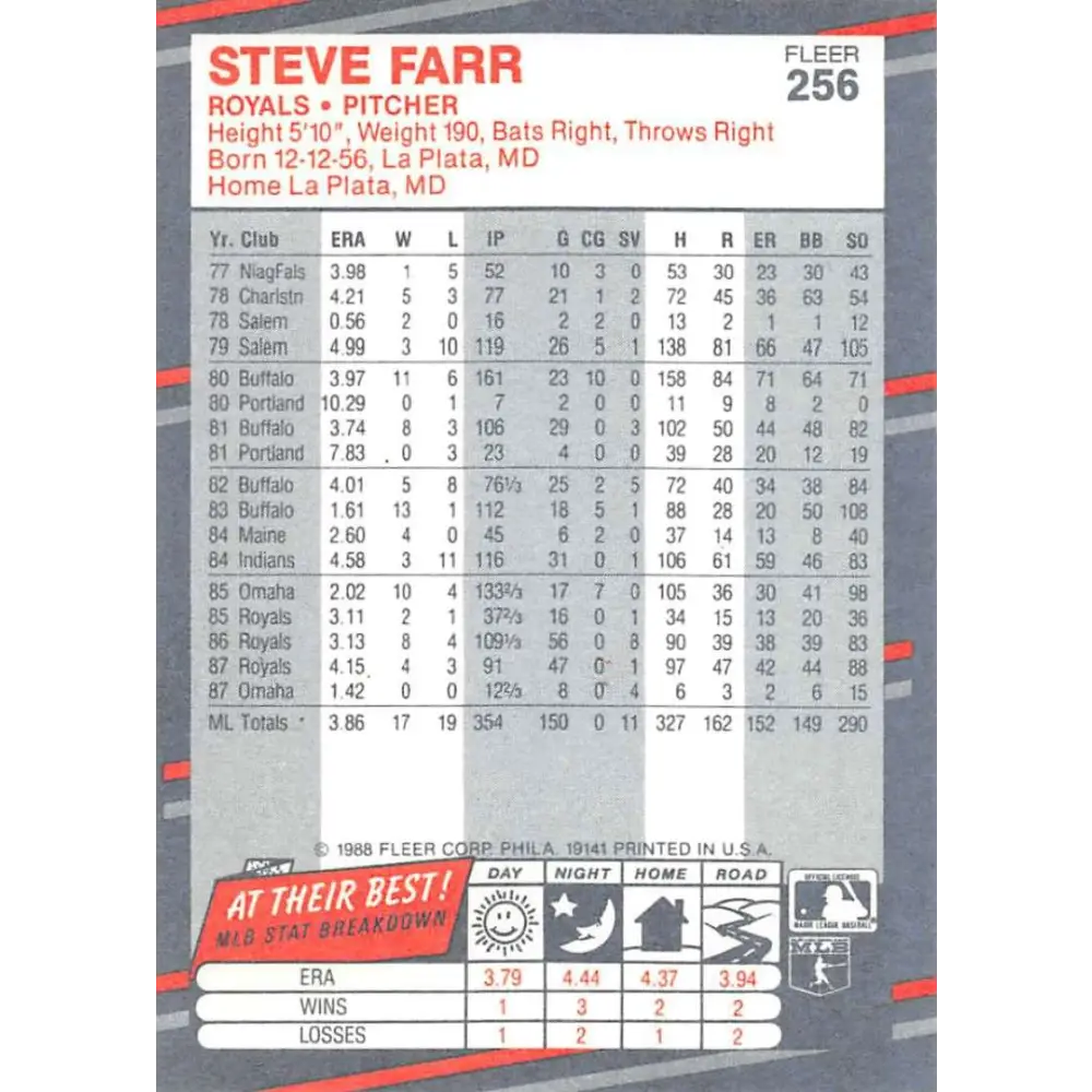 1988 Fleer #256 Steve Farr EX Excellent Kansas City Royals Baseball Card  Image 2