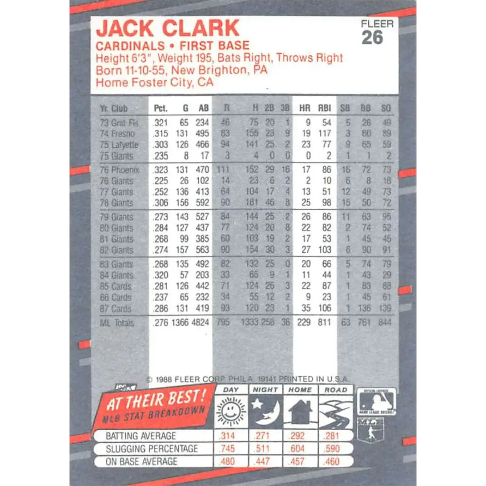1988 Fleer #26 Jack Clark EX Excellent St. Louis Cardinals Baseball Card  Image 2