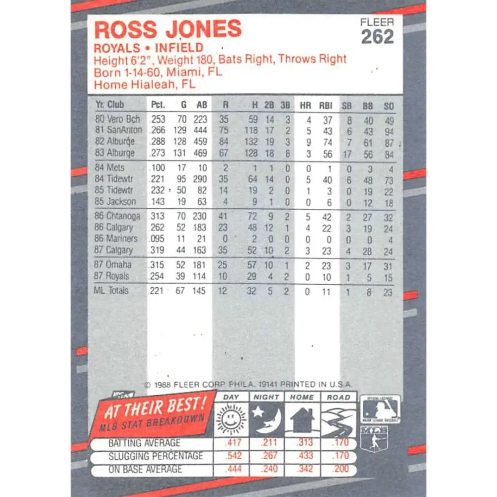 1988 Fleer #262 Ross Jones EX Excellent RC Rookie Kansas City Royals Baseball Card  Image 2