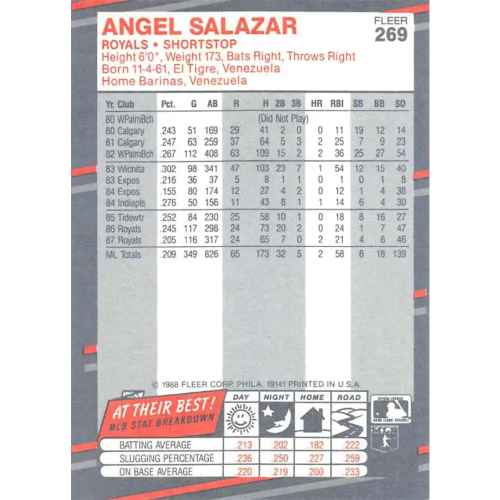 1988 Fleer #269 Angel Salazar EX Excellent Kansas City Royals Baseball Card  Image 2