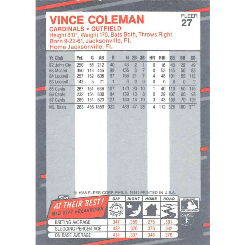 1988 Fleer #27 Vince Coleman EX Excellent St. Louis Cardinals Baseball Card  Image 2