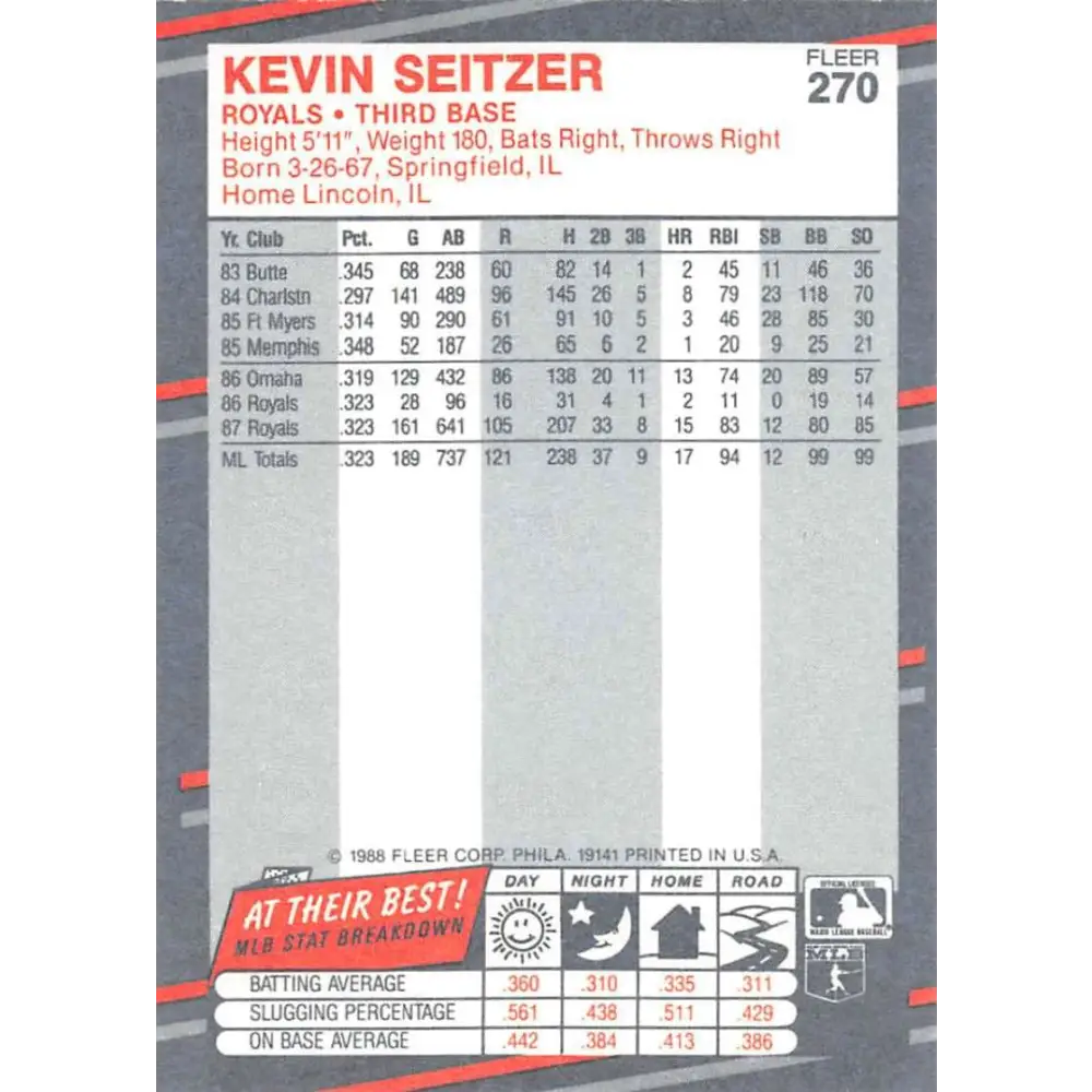 1988 Fleer #270 Kevin Seitzer EX Excellent Kansas City Royals Baseball Card  Image 2