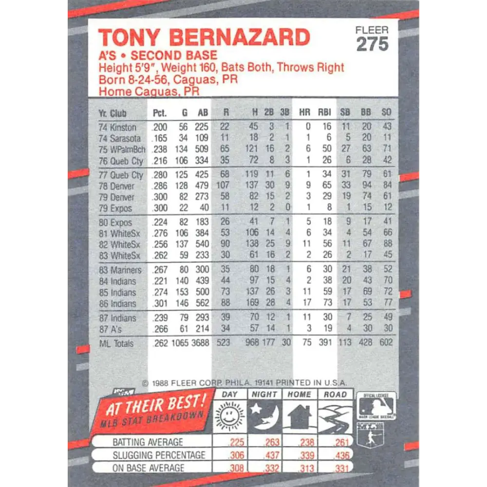 1988 Fleer #275 Tony Bernazard EX Excellent Oakland Athletics Baseball Card  Image 2
