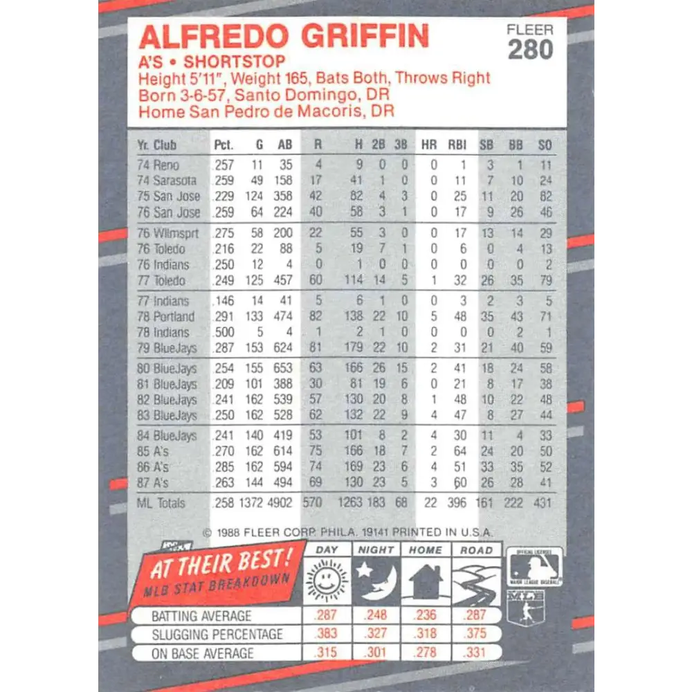 1988 Fleer #280 Alfredo Griffin EX Excellent Oakland Athletics Baseball Card  Image 2