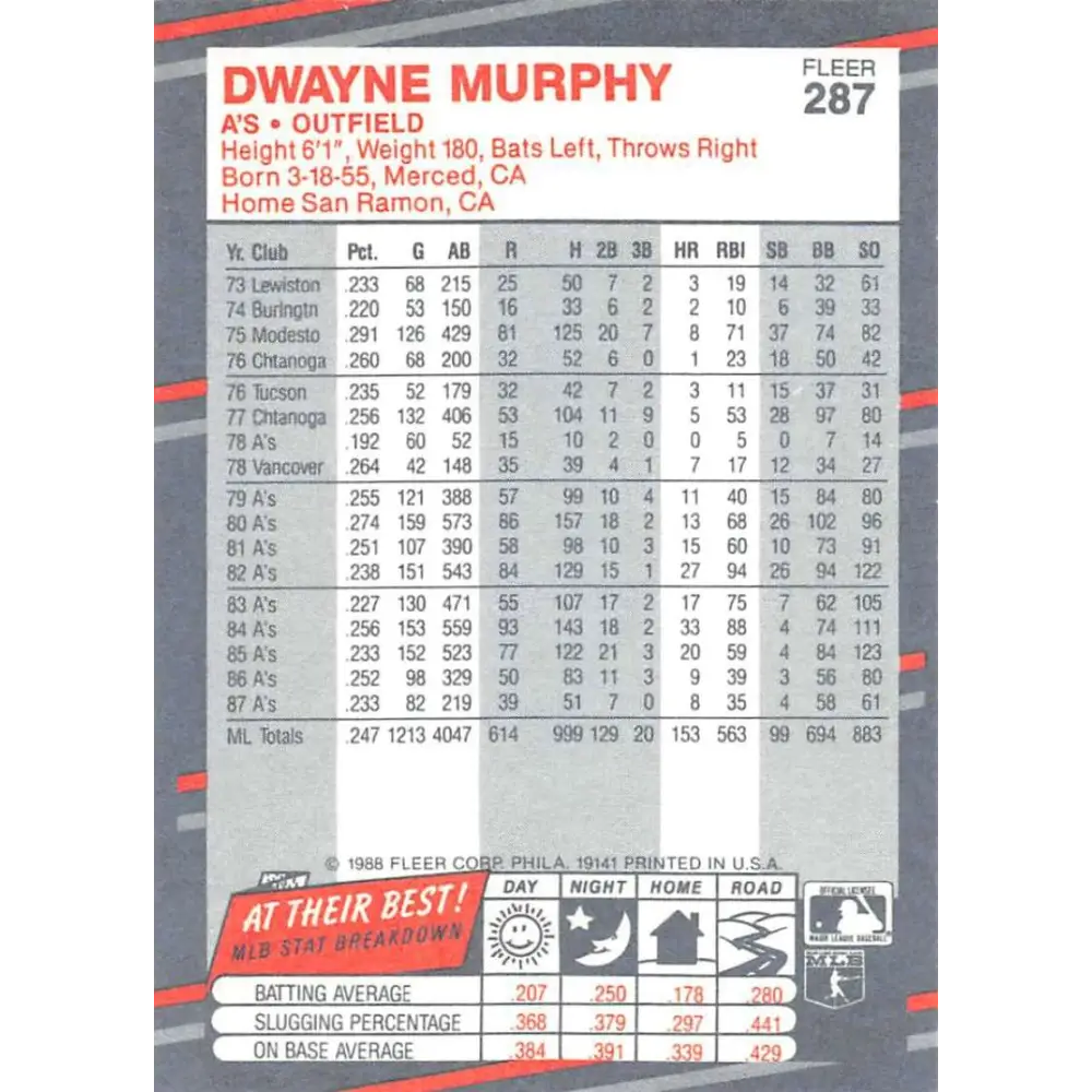 1988 Fleer #287 Dwayne Murphy EX Excellent Oakland Athletics Baseball Card  Image 2