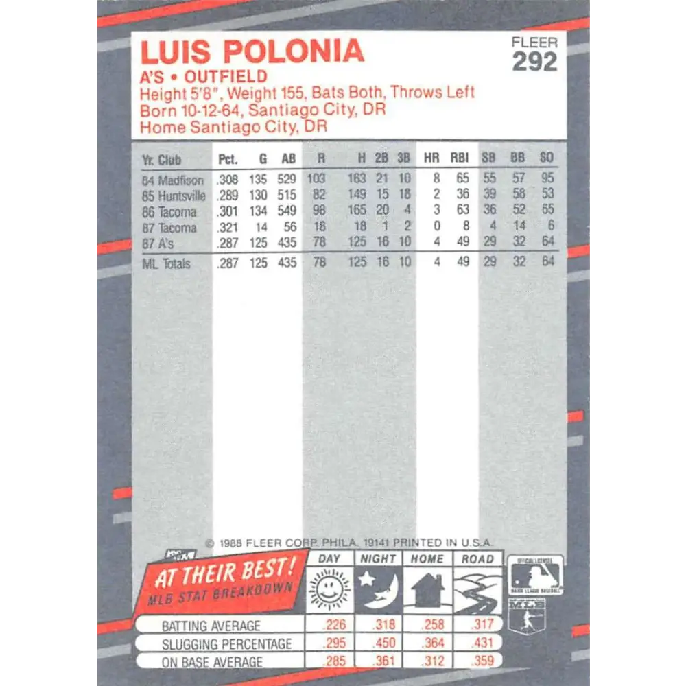 1988 Fleer #292 Luis Polonia EX Excellent RC Rookie Oakland Athletics Baseball Card  Image 2