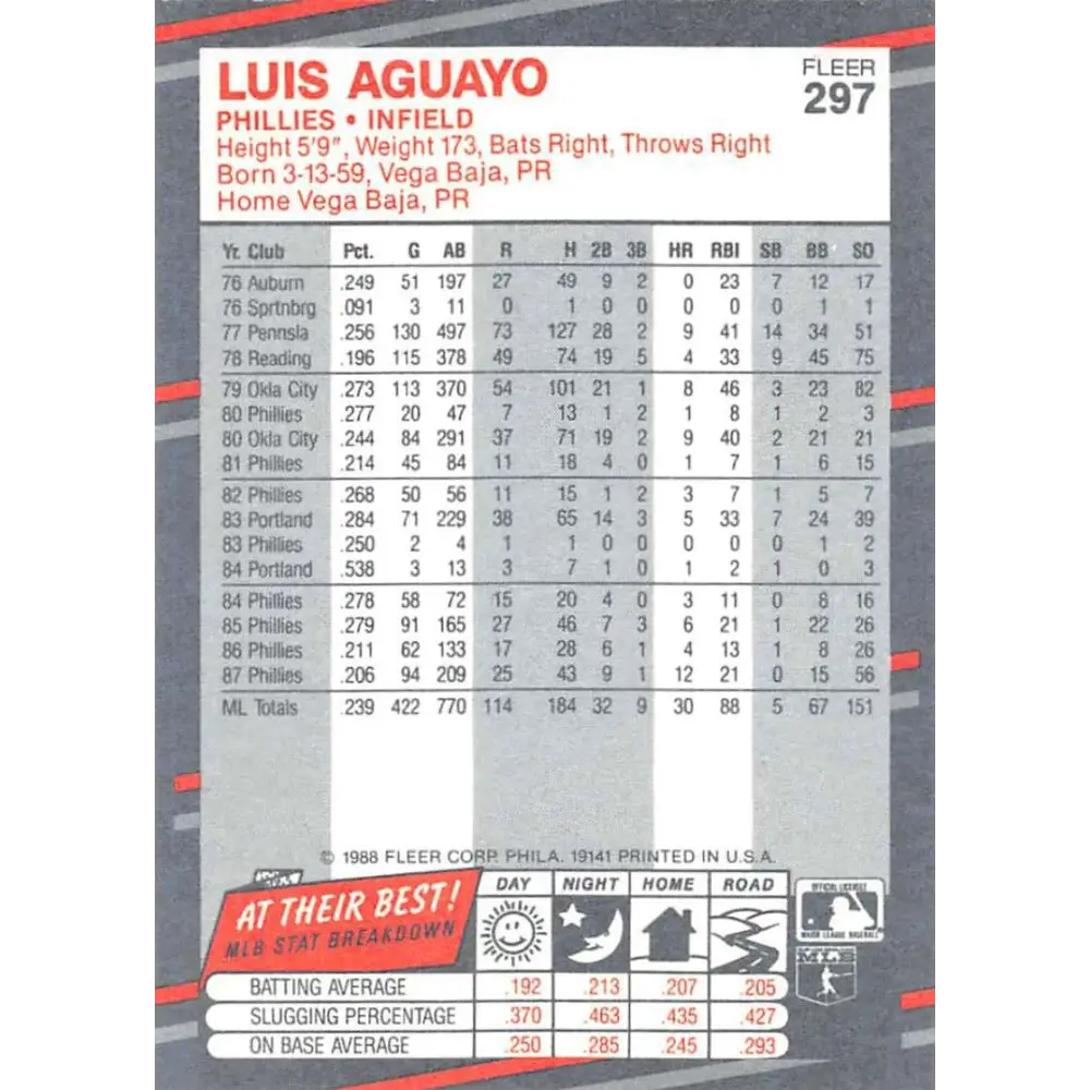 1988 Fleer #297 Luis Aguayo EX Excellent Philadelphia Phillies Baseball Card  Image 2