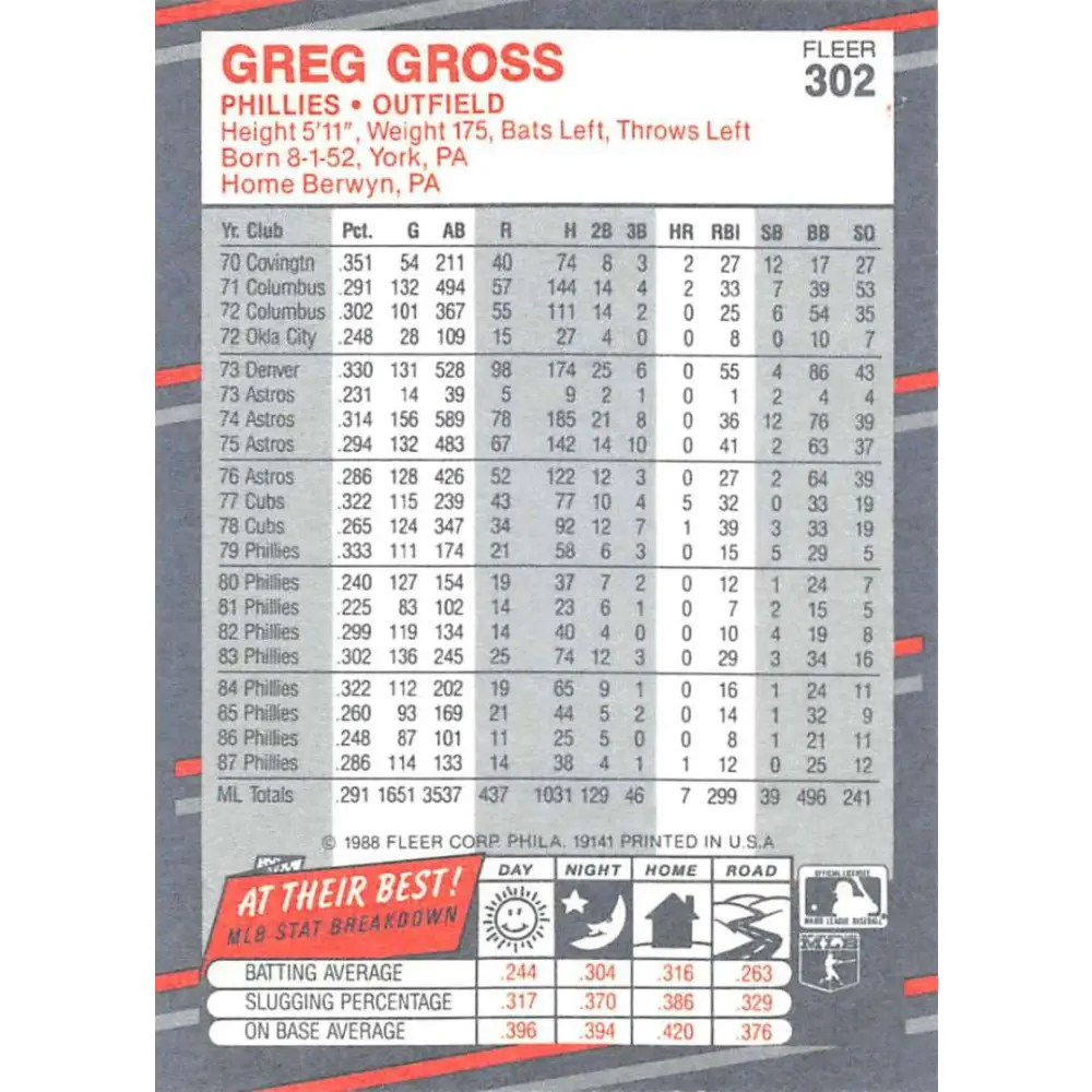 1988 Fleer #302 Greg Gross EX Excellent Philadelphia Phillies Baseball Card  Image 2