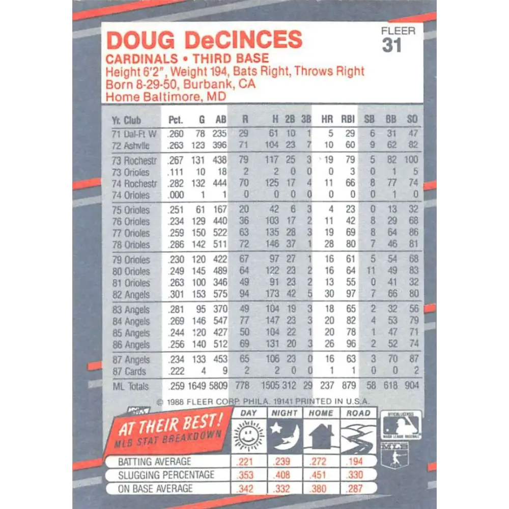 1988 Fleer #31 Doug DeCinces EX Excellent St. Louis Cardinals Baseball Card  Image 2