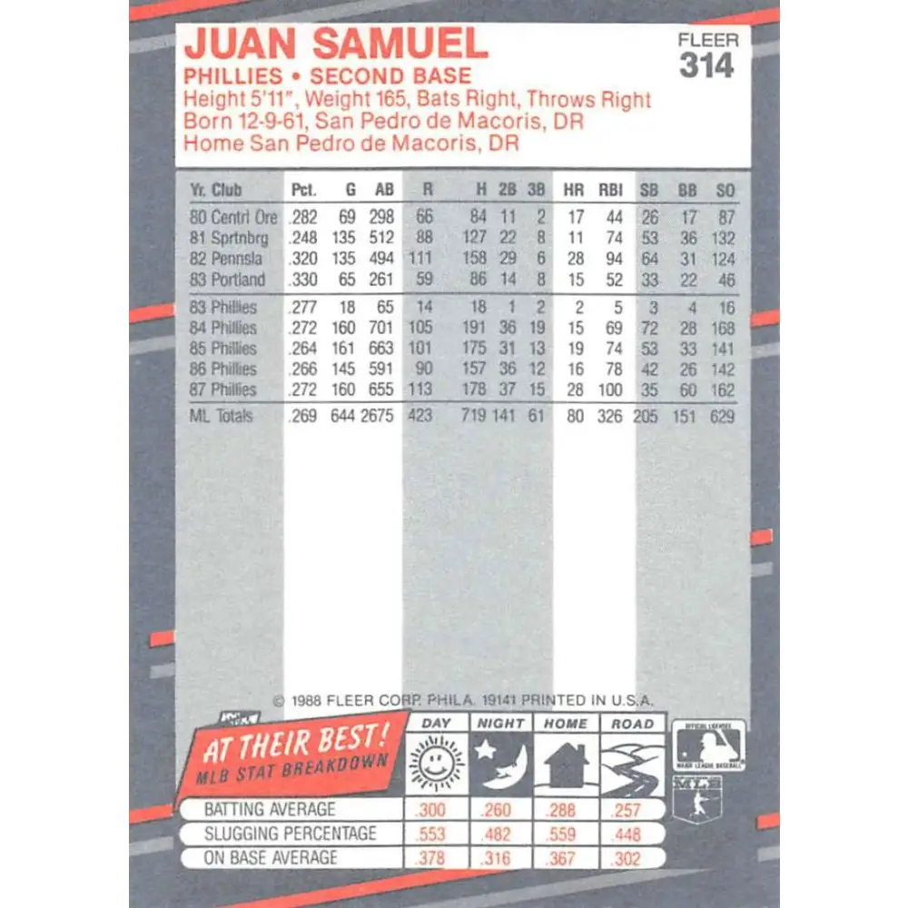 1988 Fleer #314 Juan Samuel EX Excellent Philadelphia Phillies Baseball Card  Image 2