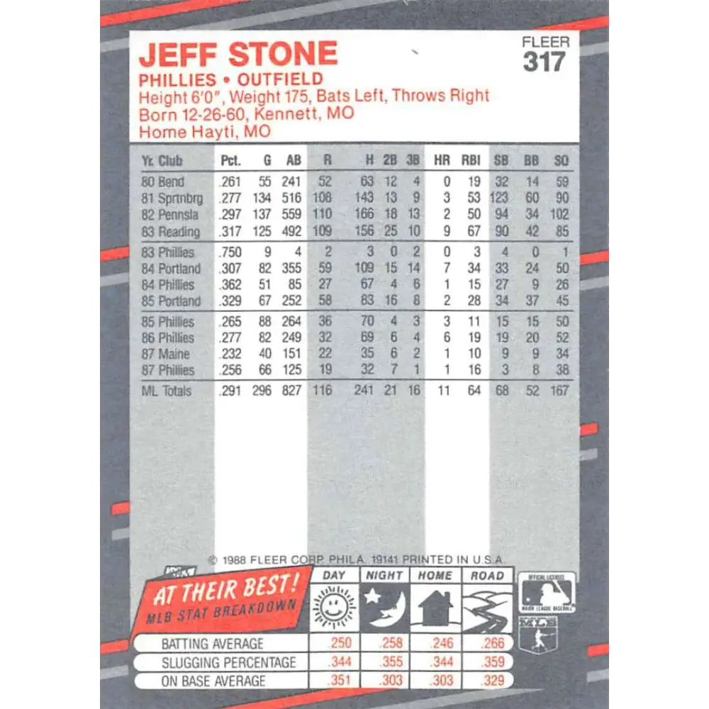 1988 Fleer #317 Jeff Stone EX Excellent Philadelphia Phillies Baseball Card  Image 2