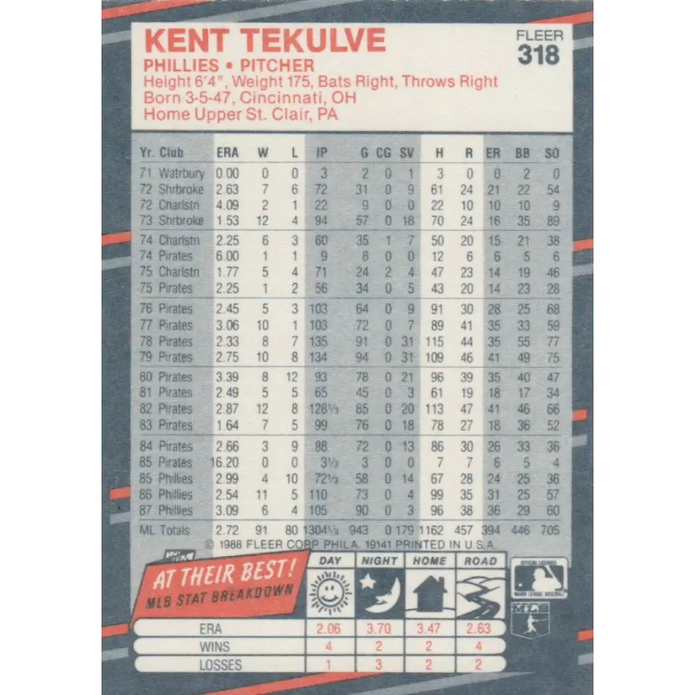 1988 Fleer #318 Kent Tekulve EX Excellent Philadelphia Phillies Baseball Card  Image 2