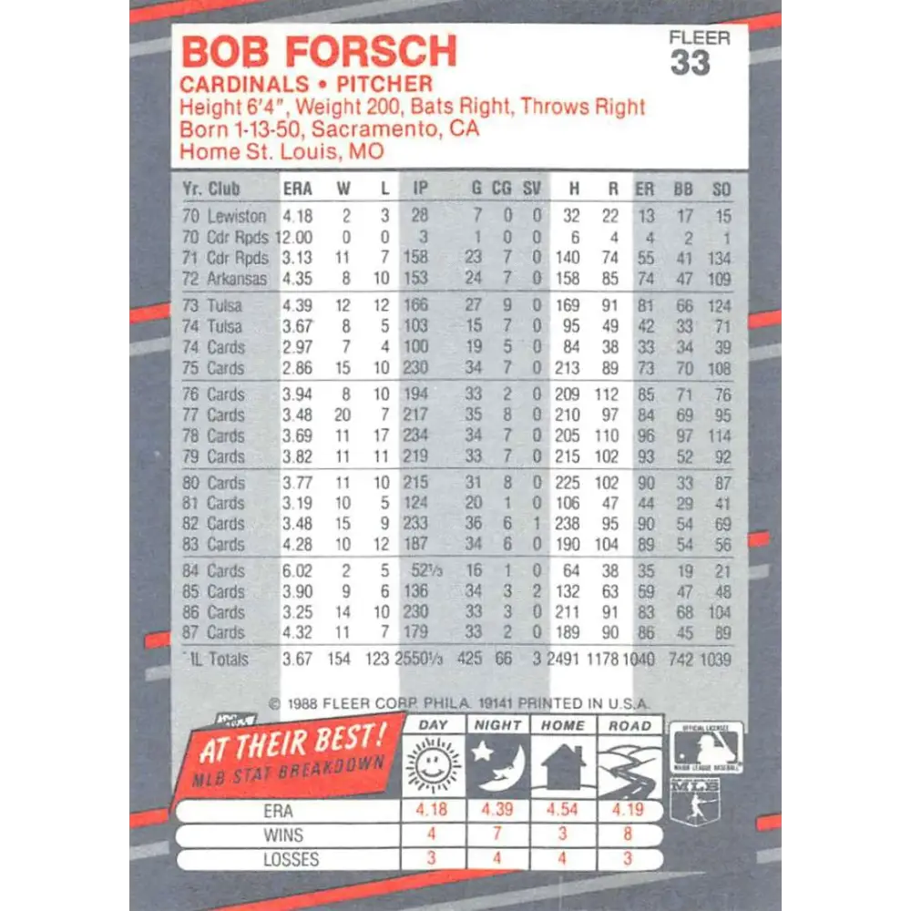 1988 Fleer #33 Bob Forsch EX Excellent St. Louis Cardinals Baseball Card  Image 2