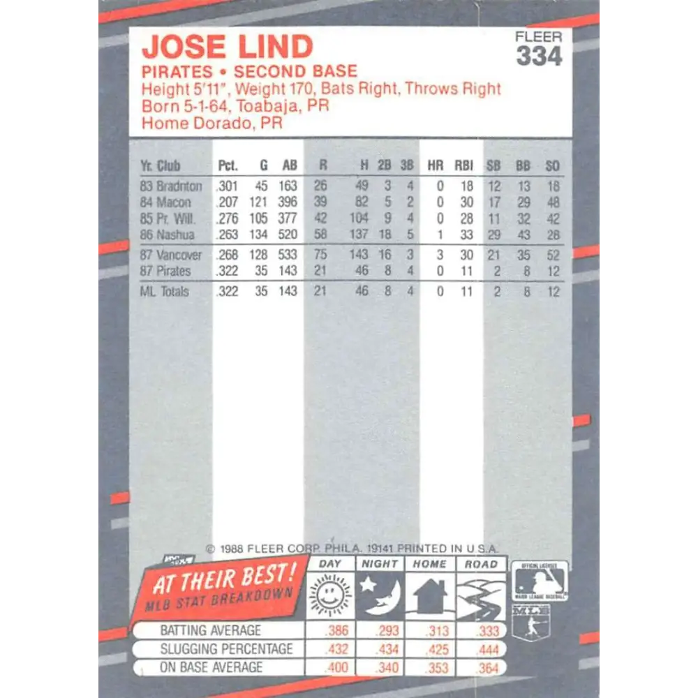 1988 Fleer #334 Jose Lind EX Excellent RC Rookie Pittsburgh Pirates Baseball Card  Image 2
