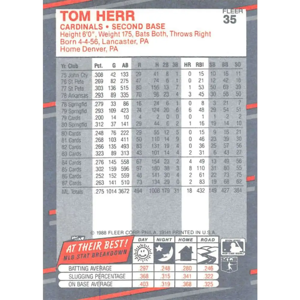 1988 Fleer #35 Tom Herr EX Excellent St. Louis Cardinals Baseball Card  Image 2