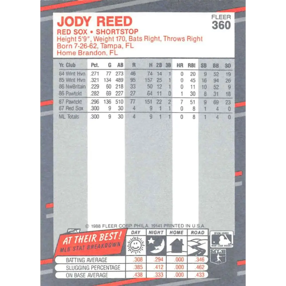 1988 Fleer #360 Jody Reed EX Excellent RC Rookie Boston Red Sox Baseball Card  Image 2