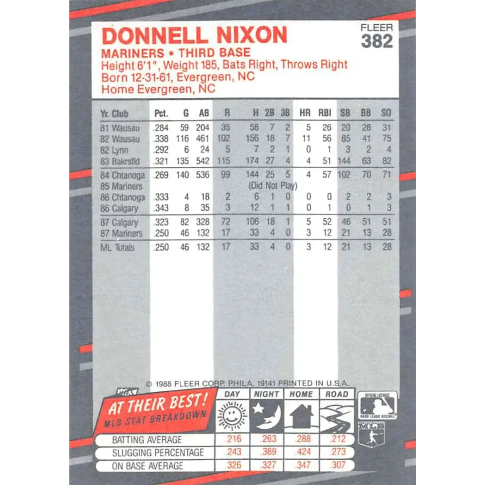 1988 Fleer #382 Donell Nixon/ EX Excellent RC Rookie Seattle Mariners Baseball Card  Image 2