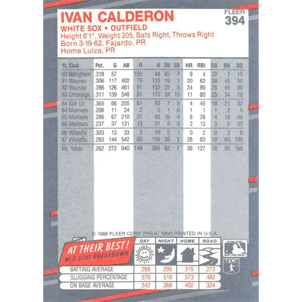 1988 Fleer #394 Ivan Calderon EX Excellent Chicago White Sox Baseball Card  Image 2
