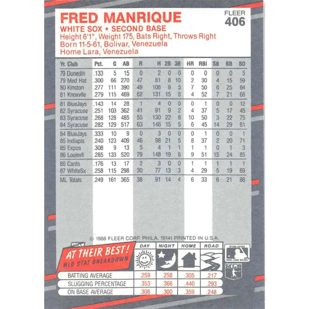 1988 Fleer #406 Fred Manrique EX Excellent RC Rookie Chicago White Sox Baseball Card  Image 2