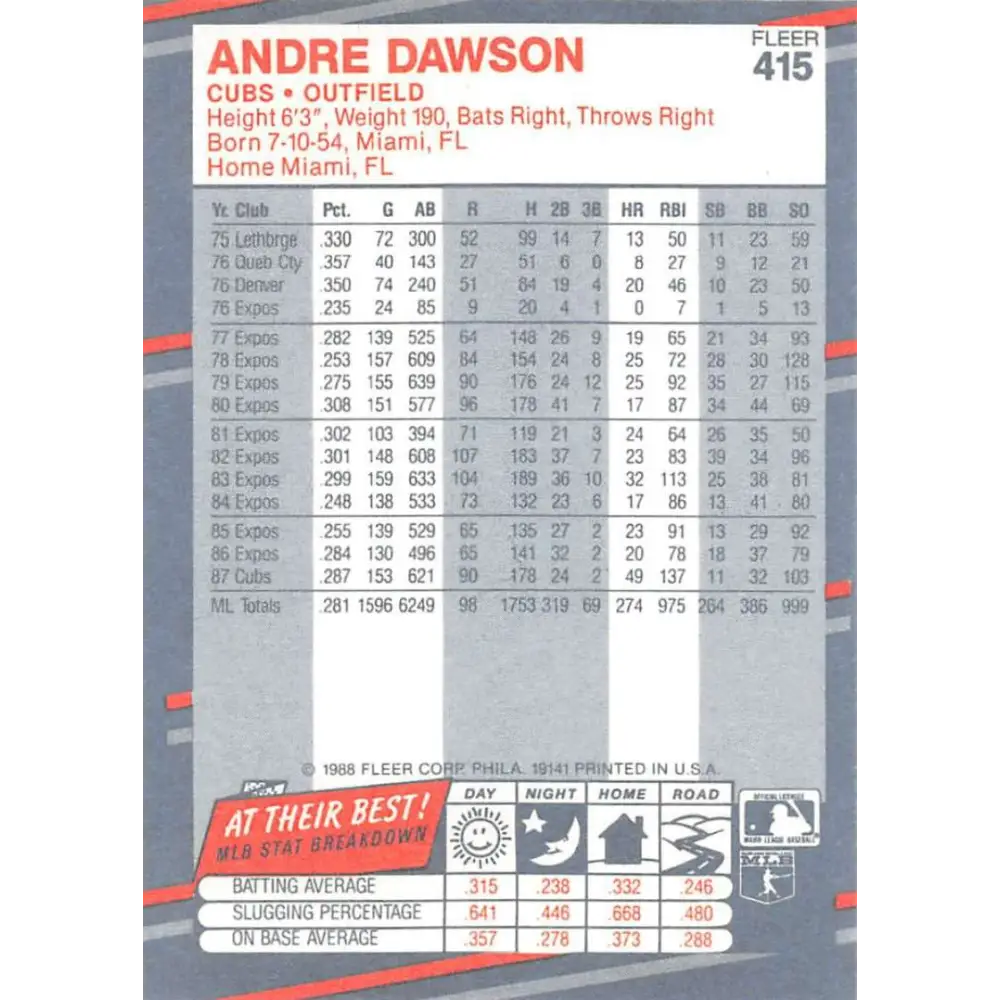 1988 Fleer #415 Andre Dawson EX Excellent Chicago Cubs Baseball Card  Image 2