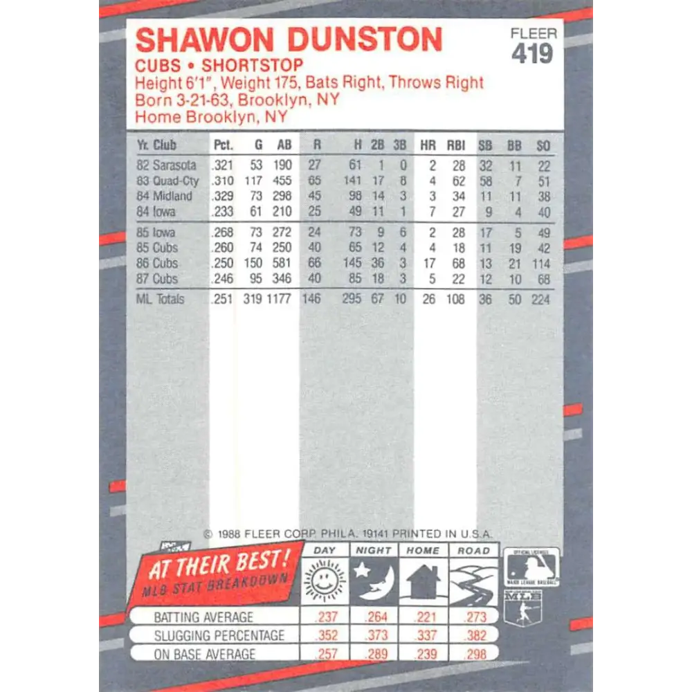 1988 Fleer #419 Shawon Dunston EX Excellent Chicago Cubs Baseball Card  Image 2