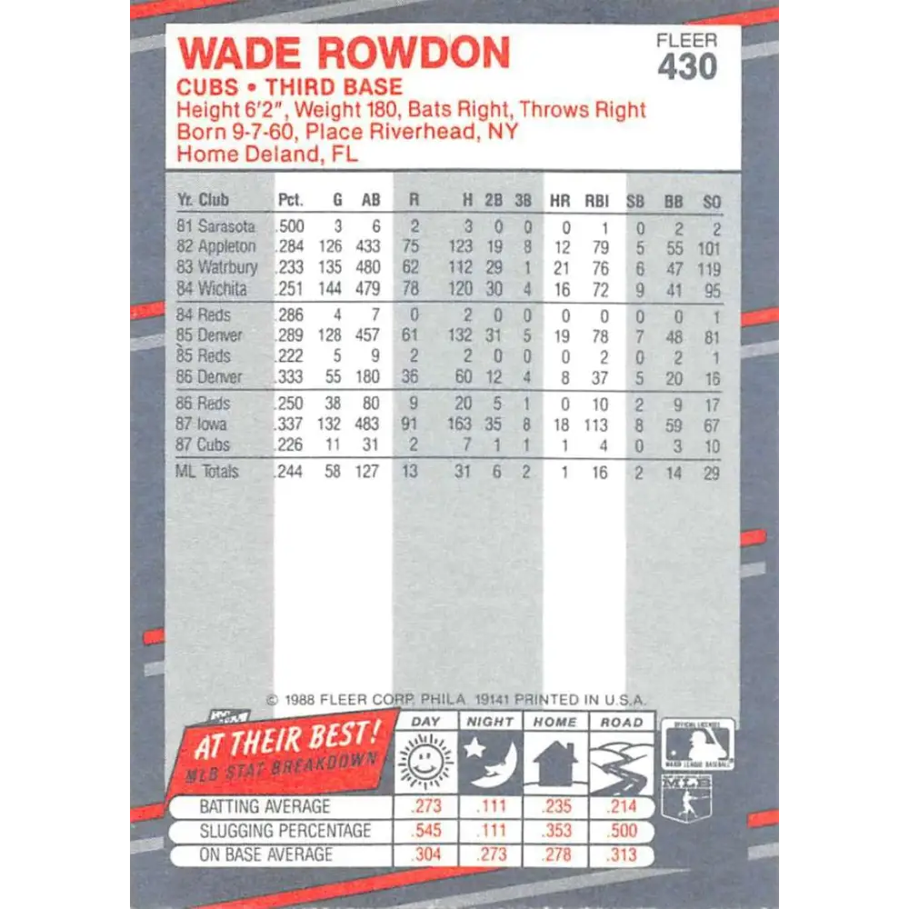 1988 Fleer #430 Wade Rowdon EX Excellent Chicago Cubs Baseball Card  Image 2