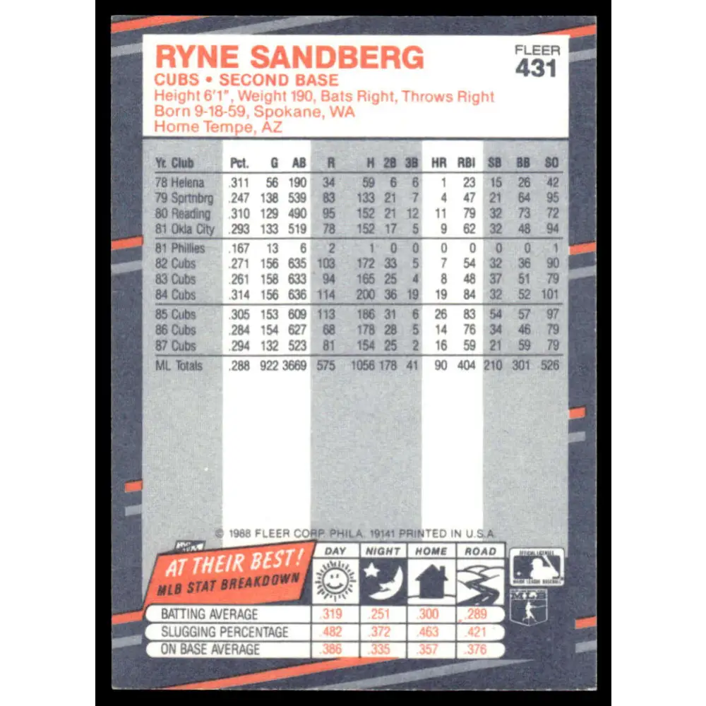 1988 Fleer #431 Ryne Sandberg EX Chicago Cubs Baseball Card Image 2
