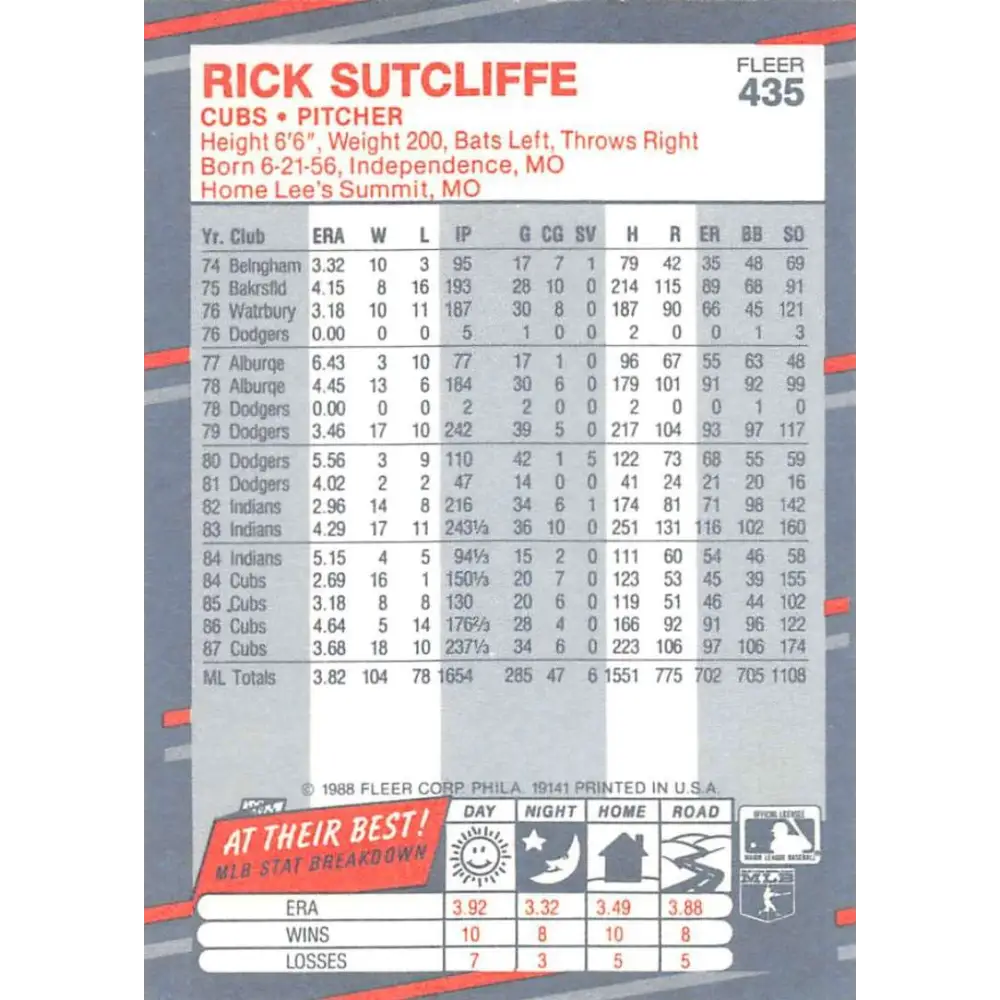 1988 Fleer #435 Rick Sutcliffe EX Excellent Chicago Cubs Baseball Card  Image 2