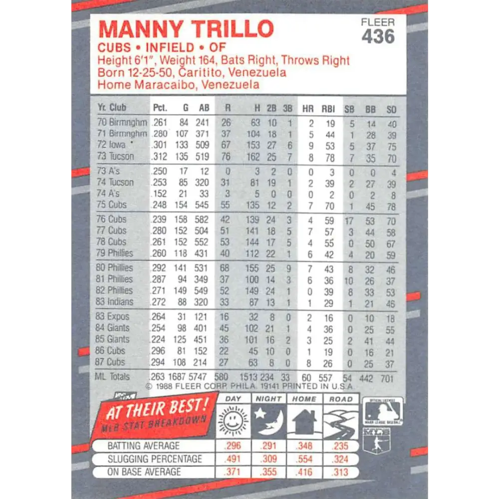 1988 Fleer #436 Manny Trillo EX Excellent Chicago Cubs Baseball Card  Image 2