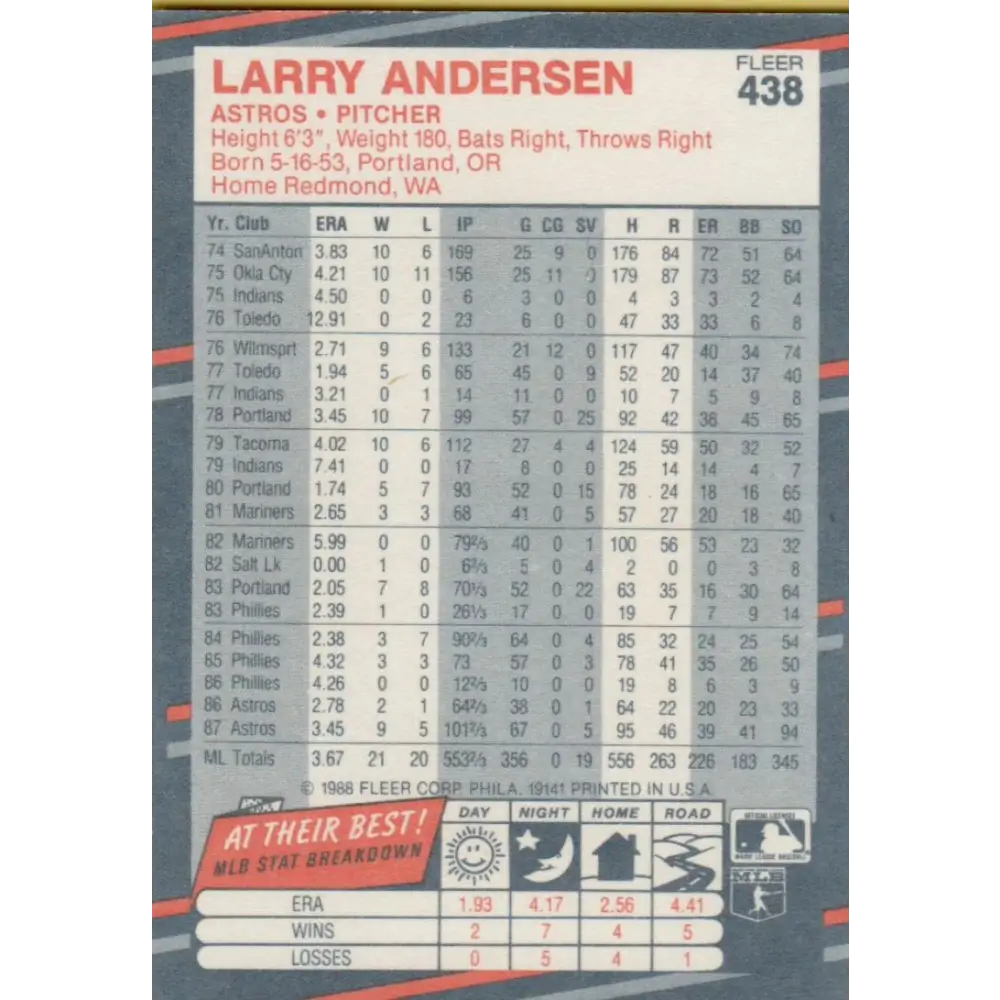 1988 Fleer #438 Larry Andersen EX Excellent Houston Astros Baseball Card  Image 2