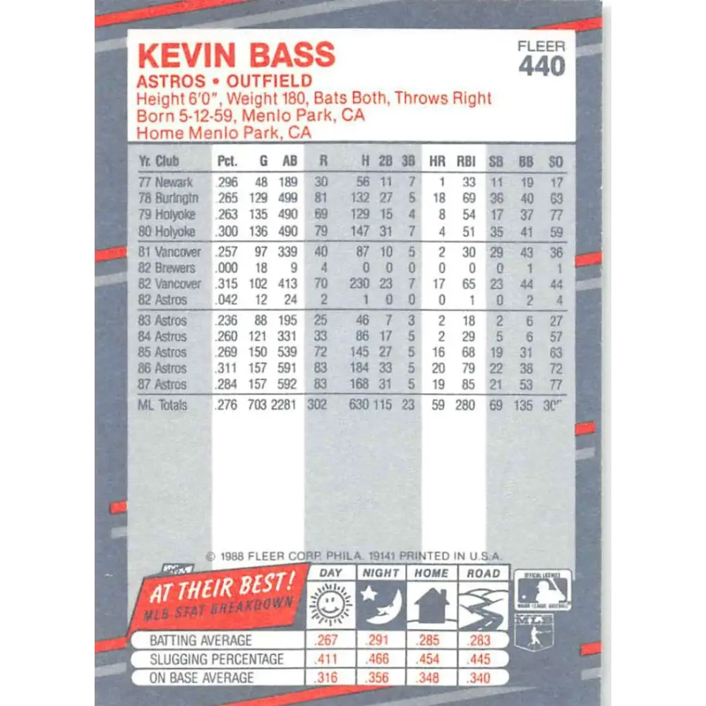 1988 Fleer #440 Kevin Bass EX Excellent Houston Astros Baseball Card  Image 2