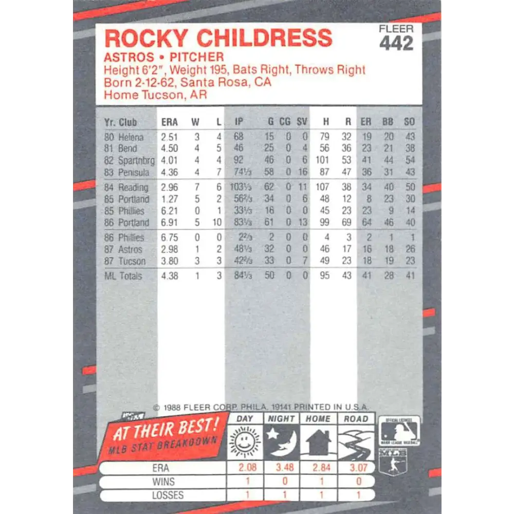 1988 Fleer #442 Rocky Childress EX Excellent RC Rookie Houston Astros Baseball Card  Image 2